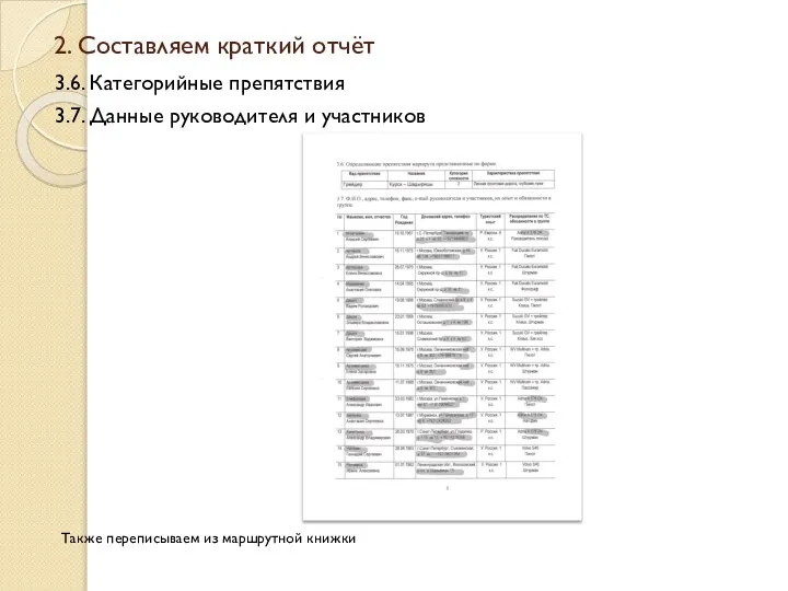 2. Составляем краткий отчёт 3.6. Категорийные препятствия 3.7. Данные руководителя и участников