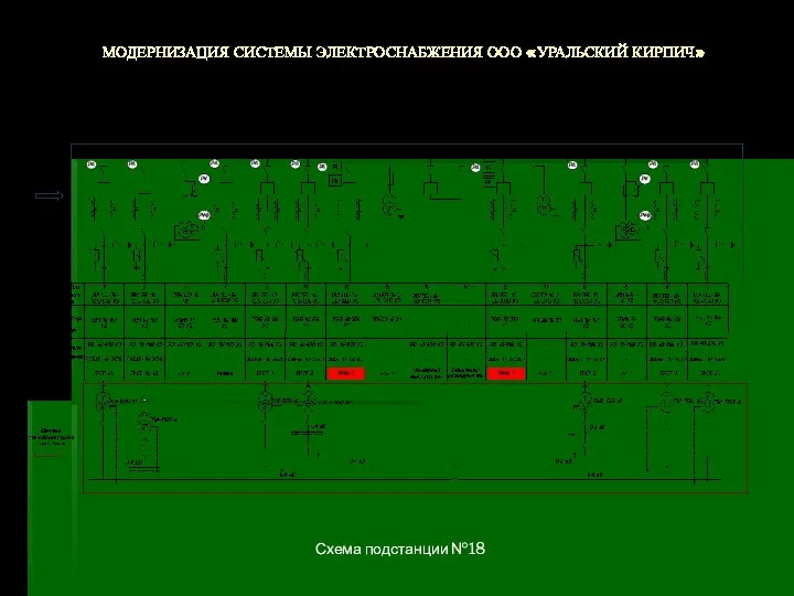 МОДЕРНИЗАЦИЯ СИСТЕМЫ ЭЛЕКТРОСНАБЖЕНИЯ ООО «УРАЛЬСКИЙ КИРПИЧ» Схема подстанции №18