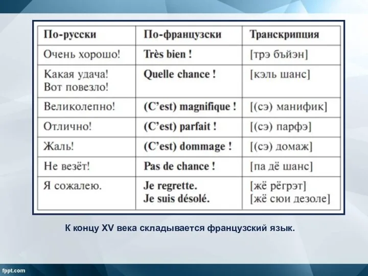 К концу XV века складывается французский язык.