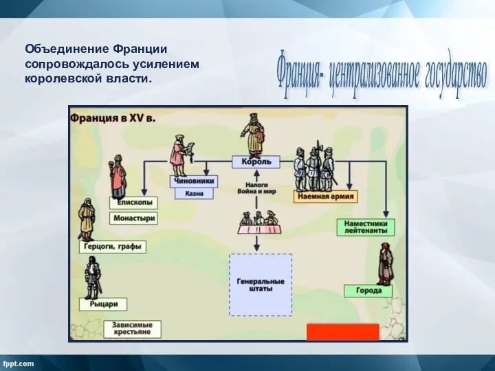 Франция- централизованное государство Объединение Франции сопровождалось усилением королевской власти.