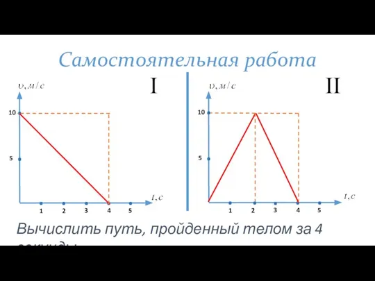 Самостоятельная работа . . . . . . . 1 2 3