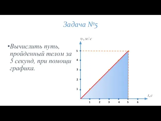 Задача №5 Вычислить путь, пройденный телом за 5 секунд, при помощи графика.