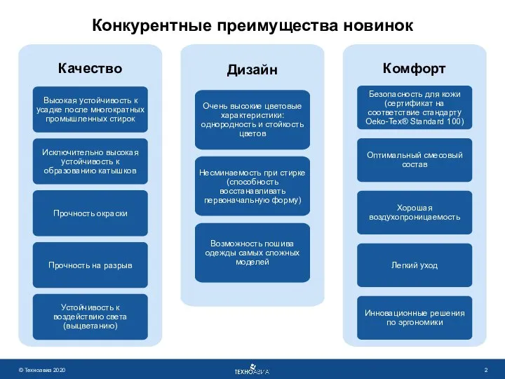 Конкурентные преимущества новинок Качество Высокая устойчивость к усадке после многократных промышленных стирок