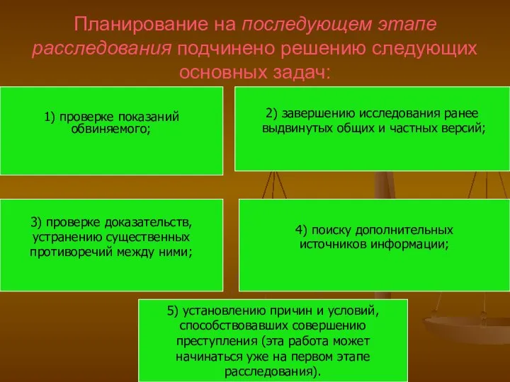 Планирование на последующем этапе расследования подчинено решению следующих основных задач: 1) проверке