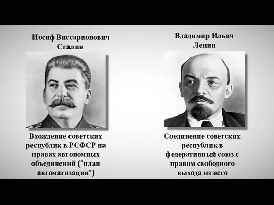 Вхождение советских республик в РСФСР на правах автономных объединений (“план автоматизации”) Соединение