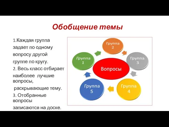 Обобщение темы 1.Каждая группа задает по одному вопросу другой группе по кругу.