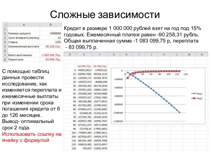Сложные зависимости Кредит в размере 1 000 000 рублей взят на год