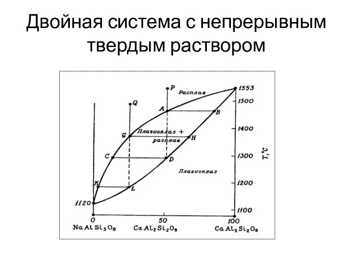 Двойная система с непрерывным твердым раствором