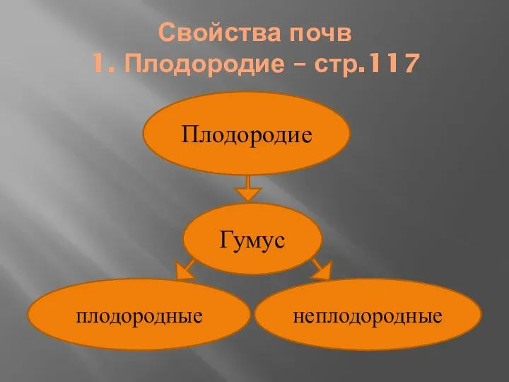 Свойства почв 1. Плодородие – стр.117 Плодородие Гумус неплодородные плодородные