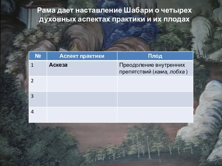 Рама дает наставление Шабари о четырех духовных аспектах практики и их плодах