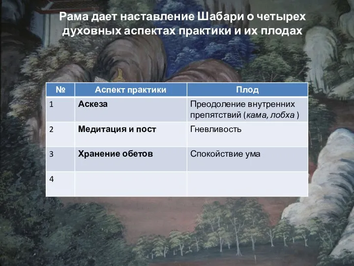 Рама дает наставление Шабари о четырех духовных аспектах практики и их плодах