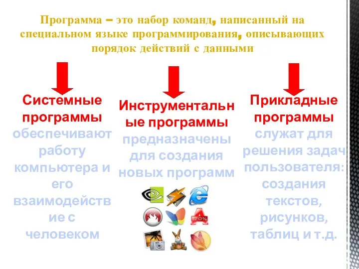 Программа – это набор команд, написанный на специальном языке программирования, описывающих порядок