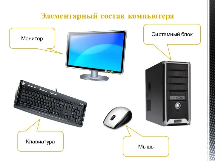 Элементарный состав компьютера Монитор Системный блок Клавиатура Мышь