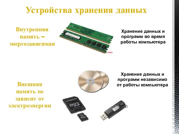 Устройства хранения данных Внутренняя память – энергозависимая Внешняя память не зависит от