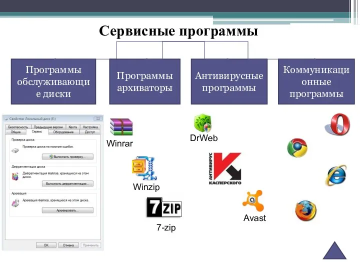 Winrar 7-zip DrWeb Avast Winzip Сервисные программы Программы обслуживающие диски Программы архиваторы Антивирусные программы Коммуникационные программы