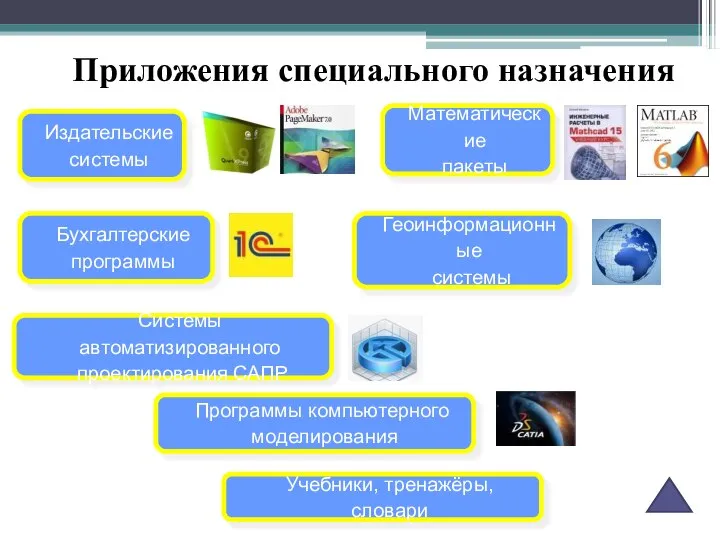 Издательские системы Бухгалтерские программы Системы автоматизированного проектирования САПР Программы компьютерного моделирования Математические