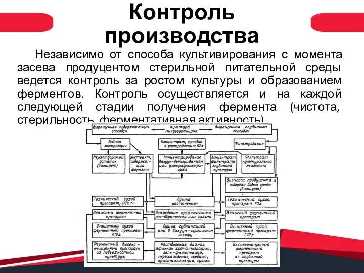 Независимо от способа культивирования с момента засева продуцентом стерильной питательной среды ведется