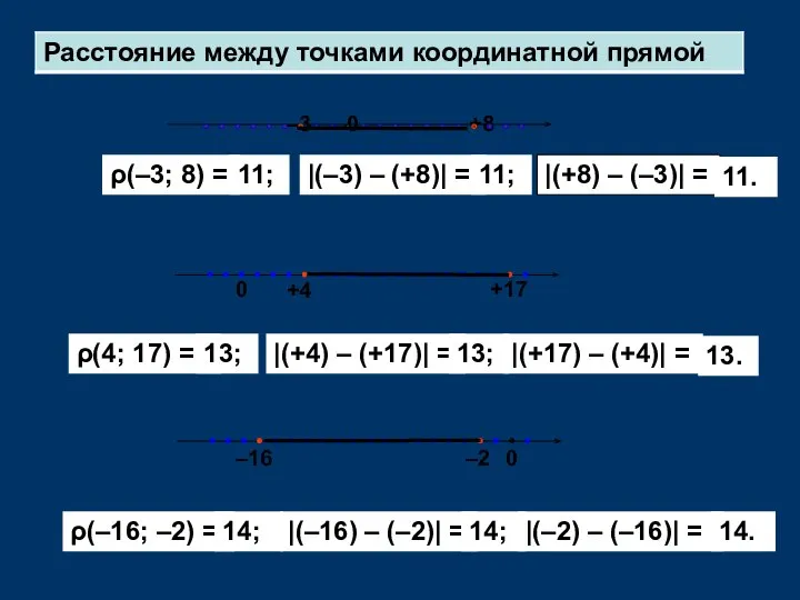 –16 –2 0 –3 +8 0 +4 +17 0 ρ(–3; 8) =