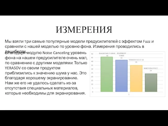 ИЗМЕРЕНИЯ Мы взяли три самые популярные модели предусилителей с эффектом Fuzz и