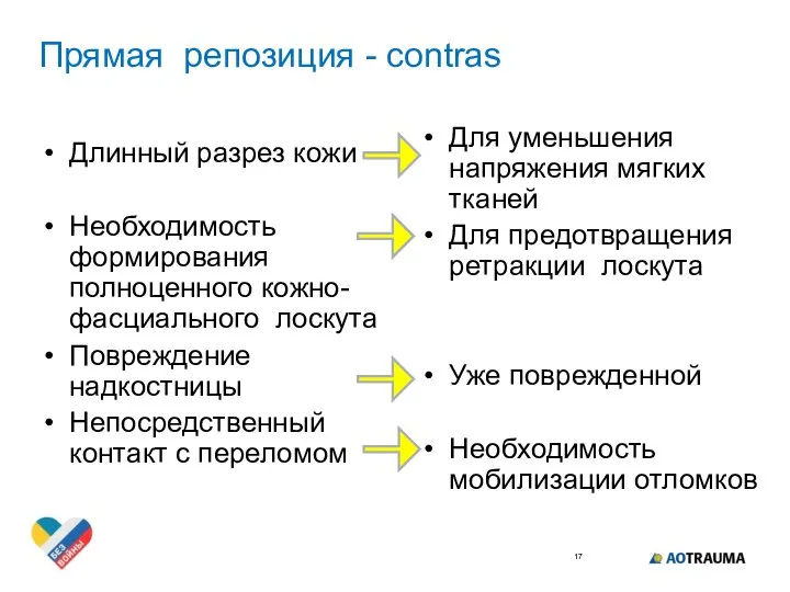 Прямая репозиция - contras Длинный разрез кожи Необходимость формирования полноценного кожно-фасциального лоскута