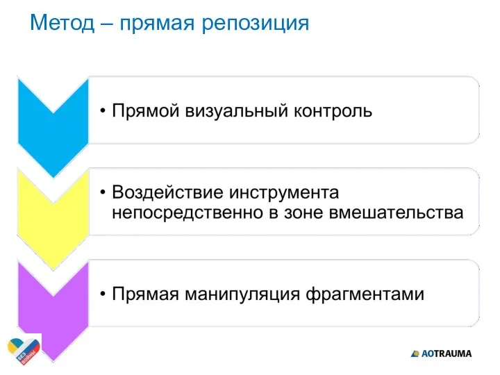 Метод – прямая репозиция