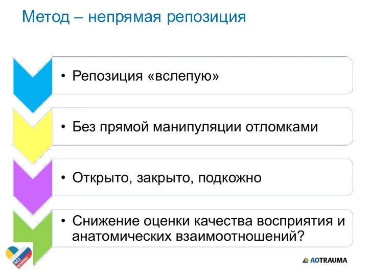 Метод – непрямая репозиция