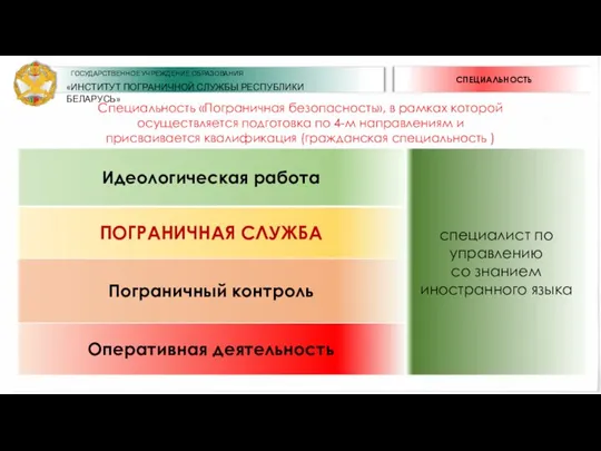 СПЕЦИАЛЬНОСТЬ Специальность «Пограничная безопасность», в рамках которой осуществляется подготовка по 4-м направлениям