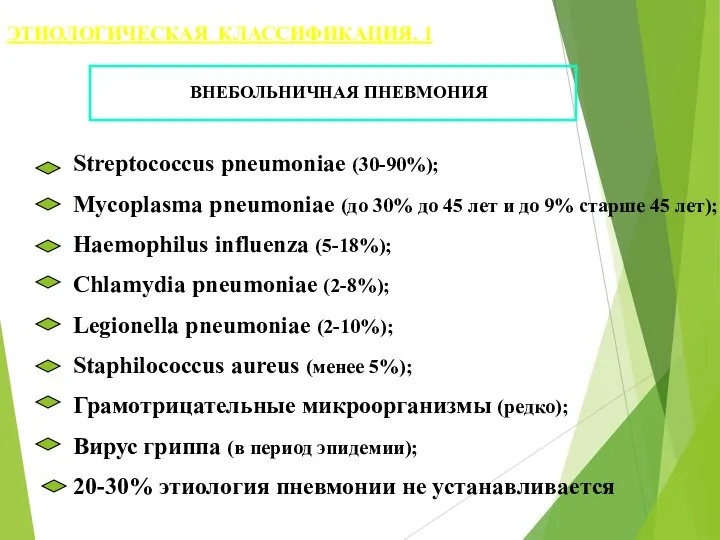 ВНЕБОЛЬНИЧНАЯ ПНЕВМОНИЯ Streptococcus pneumoniae (30-90%); Mycoplasma pneumoniae (до 30% до 45 лет