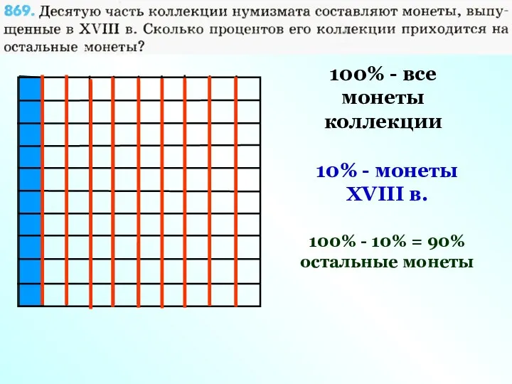 100% - все монеты коллекции 10% - монеты XVIII в. 100% -