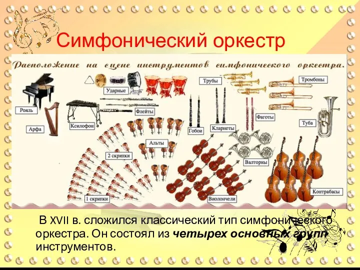 Симфонический оркестр В XVII в. сложился классический тип симфонического оркестра. Он состоял