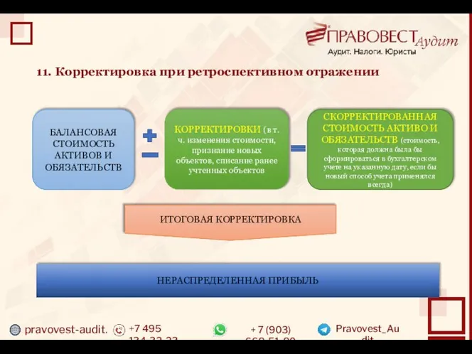 pravovest-audit.ru +7 495 134-32-23 + 7 (903) 669-51-90 Pravovest_Audit 11. Корректировка при