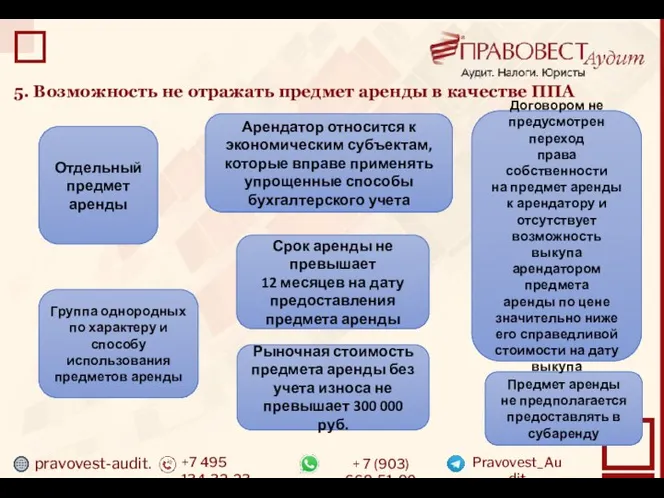 pravovest-audit.ru +7 495 134-32-23 + 7 (903) 669-51-90 Pravovest_Audit 5. Возможность не