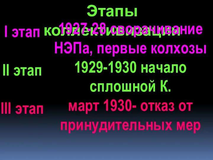 Этапы коллективизации 1927 I этап II этап III этап 1927-28 сворачивание НЭПа,