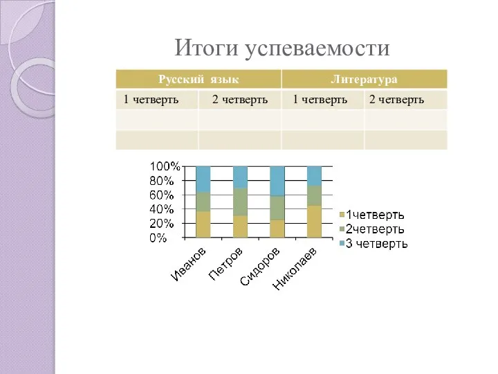 Итоги успеваемости