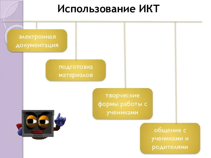 Использование ИКТ электронная документация подготовка материалов творческие формы работы с учениками общение с учениками и родителями