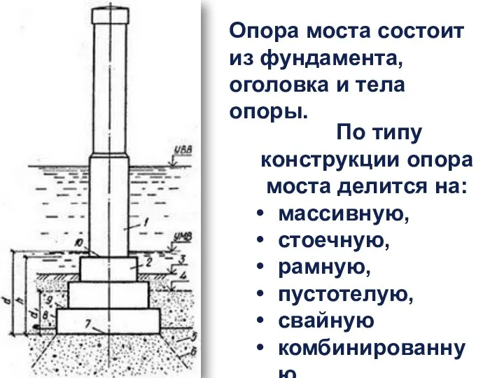 Опора моста состоит из фундамента, оголовка и тела опоры. По типу конструкции