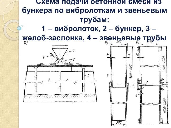 Схема подачи бетонной смеси из бункера по вибролоткам и звеньевым трубам: 1