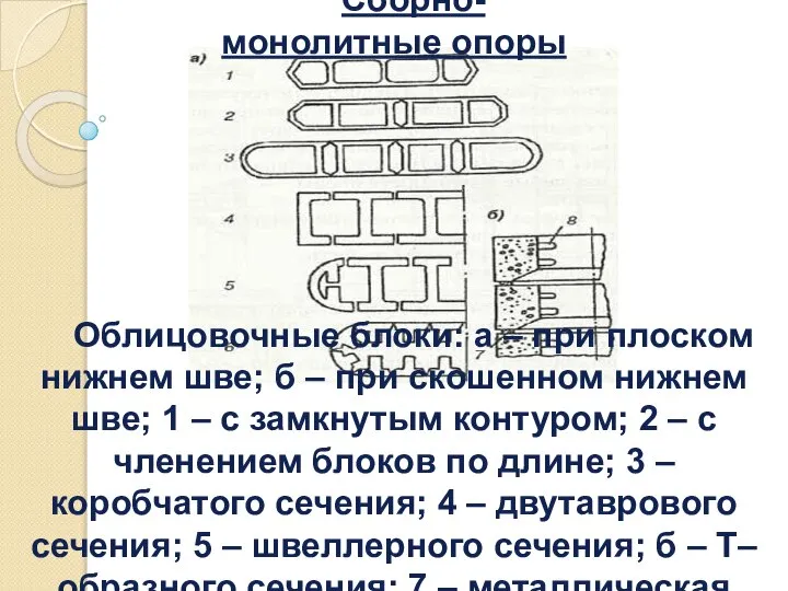 Облицовочные блоки: a – при плоском нижнем шве; б – при скошенном