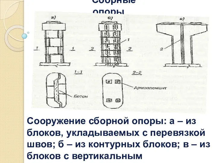 Сборные опоры Сооружение сборной опоры: а – из блоков, укладываемых с перевязкой