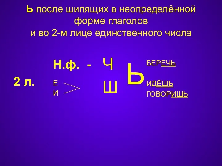 Ь после шипящих в неопределённой форме глаголов и во 2-м лице единственного числа