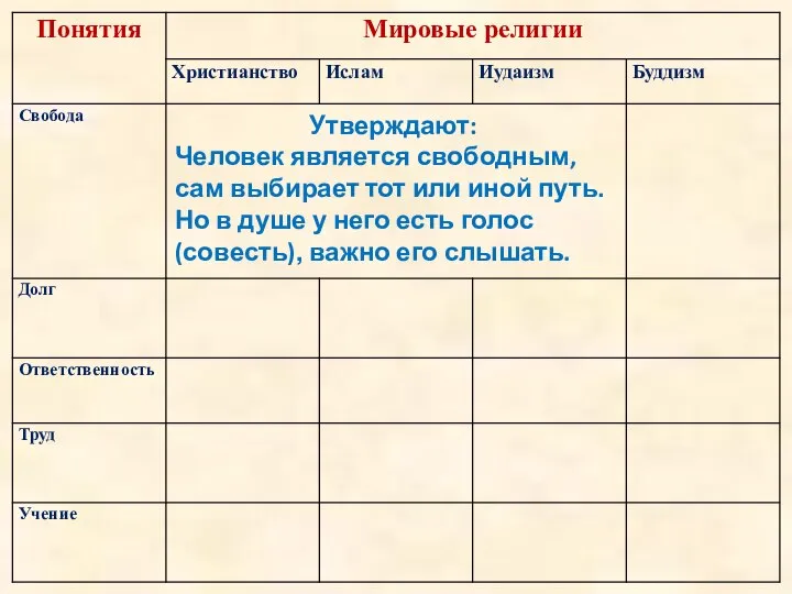 Утверждают: Человек является свободным, сам выбирает тот или иной путь. Но в