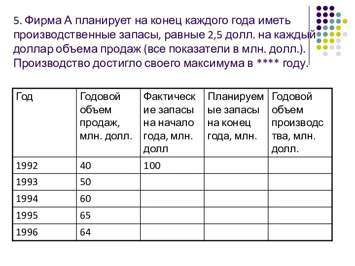 5. Фирма А планирует на конец каждого года иметь производственные запасы, равные