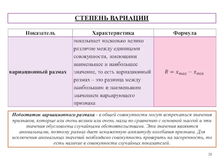 СТЕПЕНЬ ВАРИАЦИИ Недостаток вариационного размаха - в общей совокупности могут встречаться значения