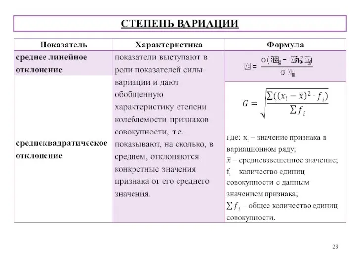 СТЕПЕНЬ ВАРИАЦИИ