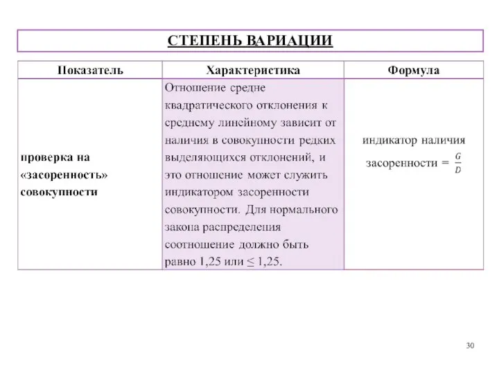 СТЕПЕНЬ ВАРИАЦИИ