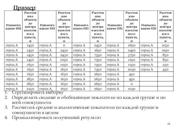 Пример: Сгруппировать выборку Определить сводные и обобщающие показатели по каждой группе и