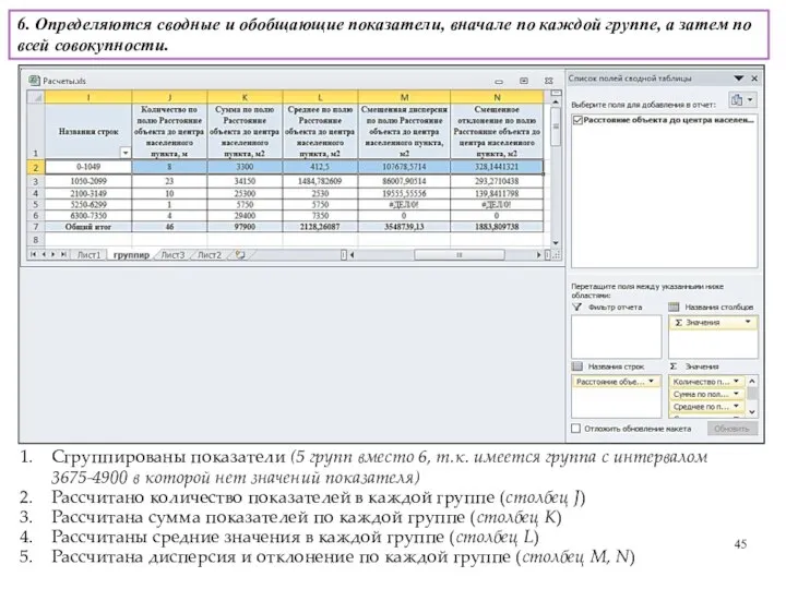 Сгруппированы показатели (5 групп вместо 6, т.к. имеется группа с интервалом 3675-4900