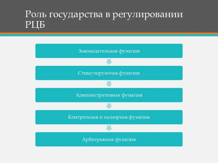 Роль государства в регулировании РЦБ