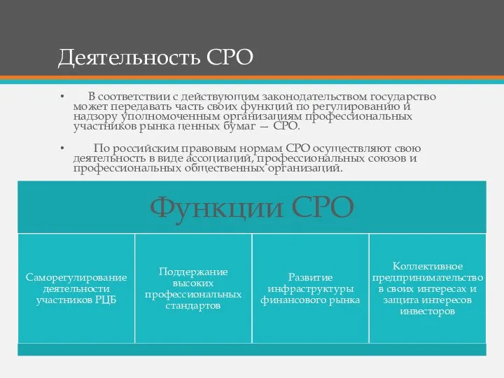 Деятельность СРО В соответствии с действующим законодательством государство может передавать часть своих