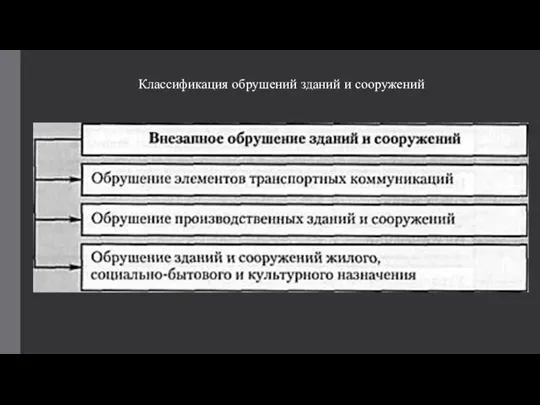 Классификация обрушений зданий и сооружений